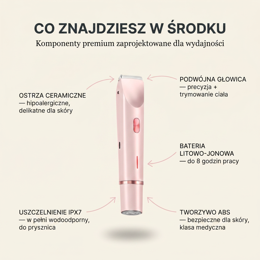 Reluxo Silk™ co znajdziesz w środku — ostrza ceramiczne, bateria litowo-jonowa, IPX7