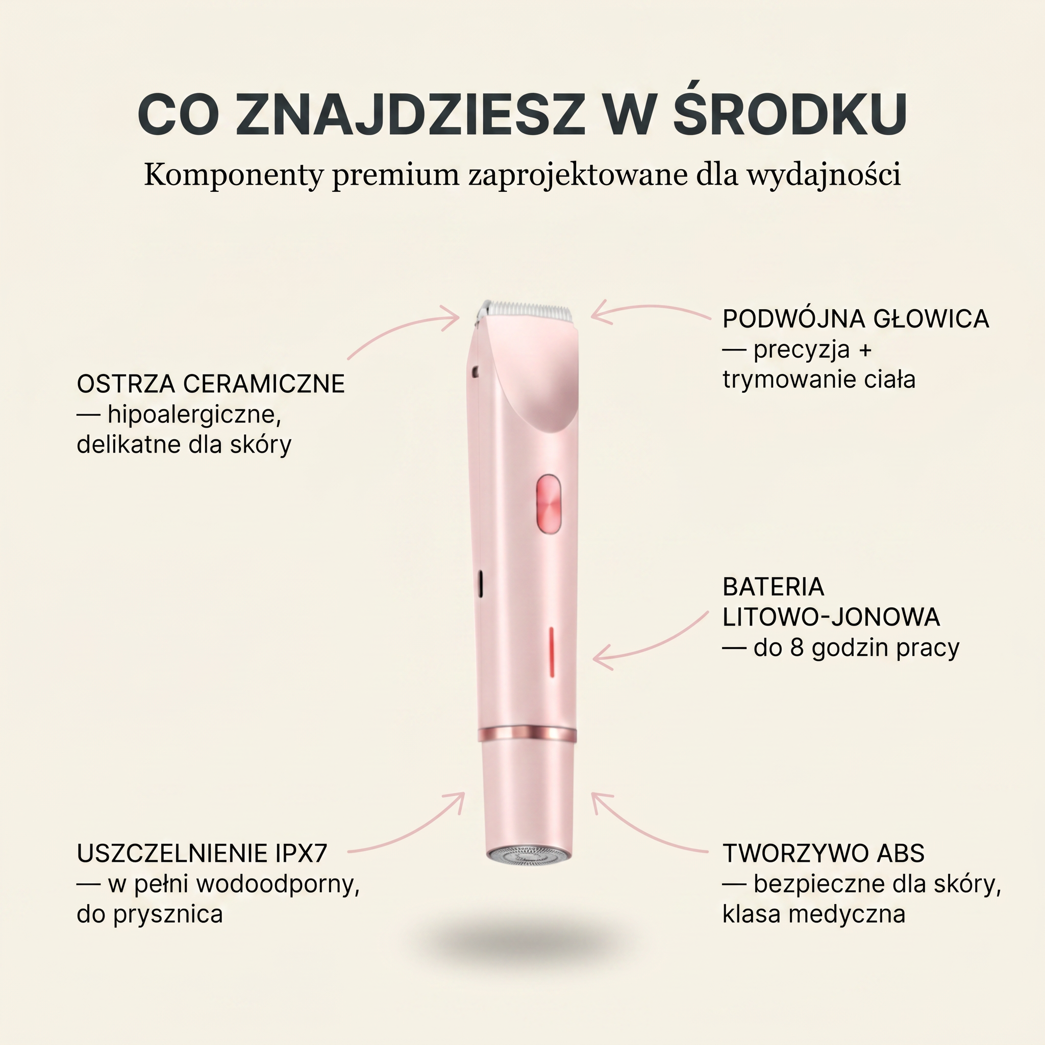Reluxo Silk™ co znajdziesz w środku — ostrza ceramiczne, bateria litowo-jonowa, IPX7